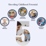 The Stages of Childhood Development and Milestones: A Guide for Parents and Caregivers