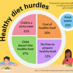 Healthy Nutrition Habits for Kids: What Every Parent Should Know